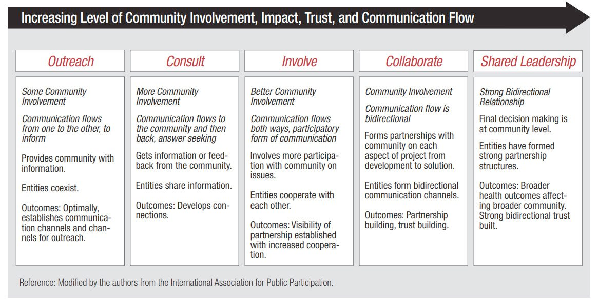 Clear the way: Engaging your network without burning out