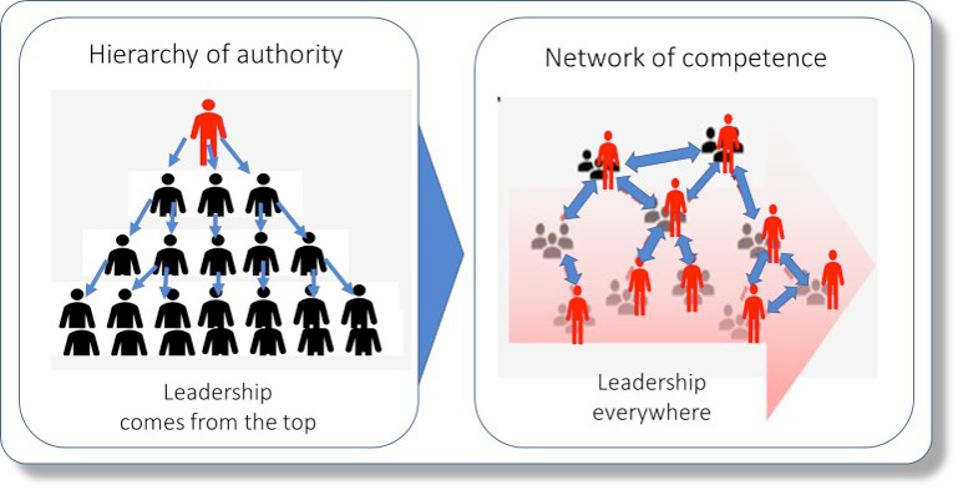 Build Capacity: Scaling your network without burning out