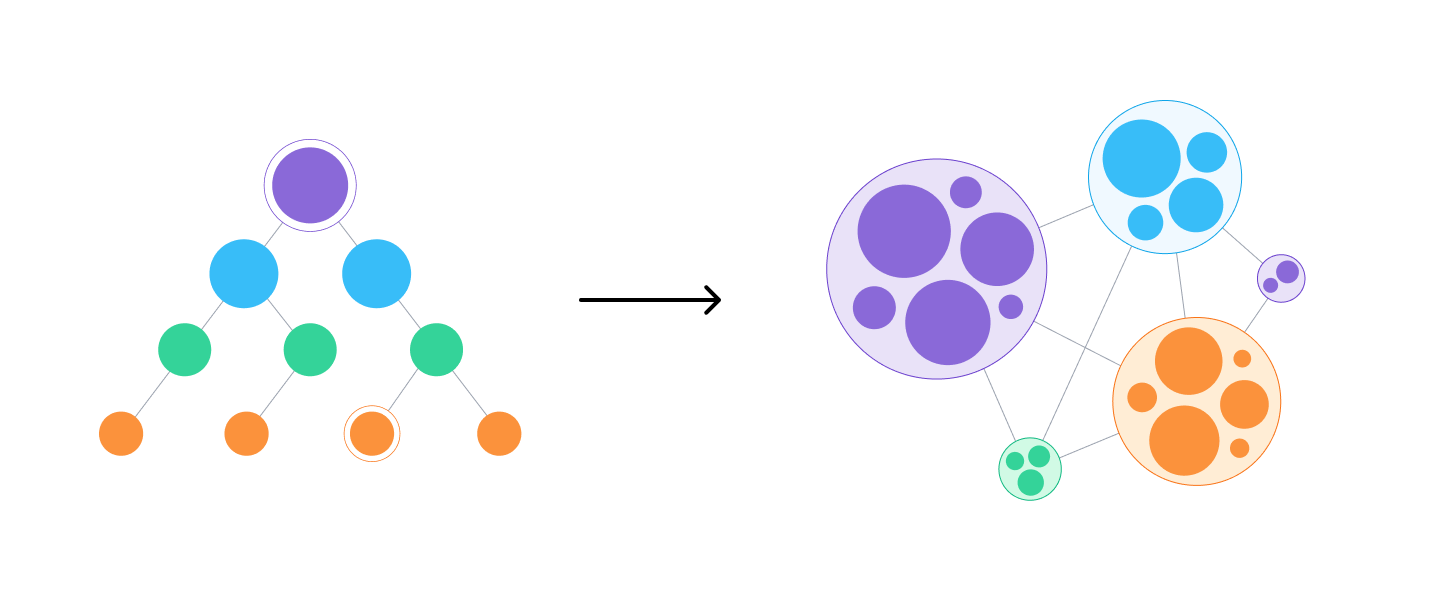Intimacy Gradients: The Key to Fixing Our Broken Social Media Landscape
