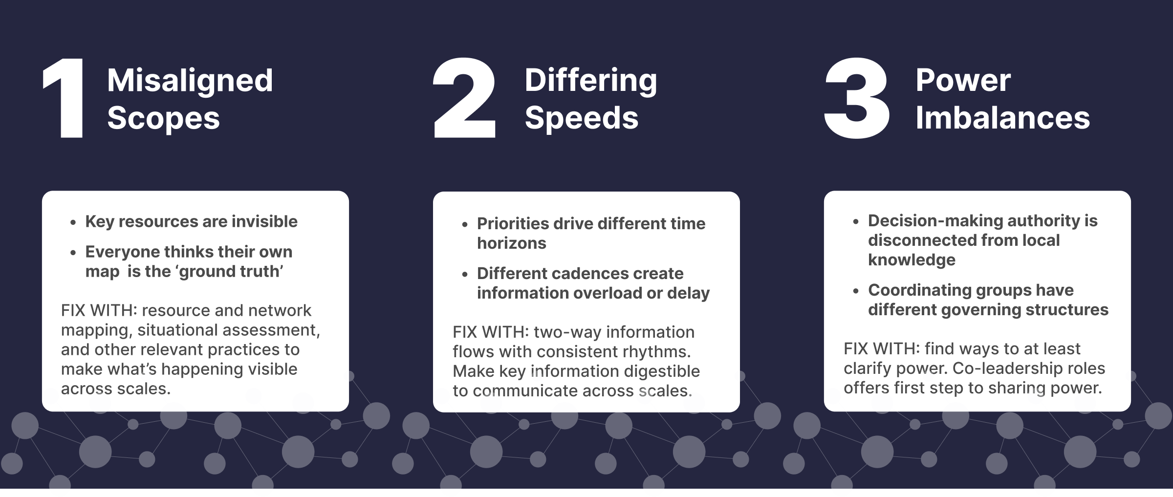 Graphic with text descriptions of Misaligned Scopes, Differing Speeds, Power Imbalances. MISALIGNED SCOPES: Key resources are invisible Everyone thinks their own map is the ‘ground truth’ FIX WITH: resource and network mapping, situational assessment, and other relevant practices to make what’s happening visible across scales. DIFFERING SPEEDS: Priorities drive different time horizons Different cadences create information overload or delay FIX WITH: two-way information flows with consistent rhythms. Make key information digestible to communicate across scales. POWER IMBALANCES: Decision-making authority is disconnected from local knowledge Coordinating groups have different governing structures FIX WITH: find ways to at least clarify power. Co-leadership roles offers first step to sharing power.